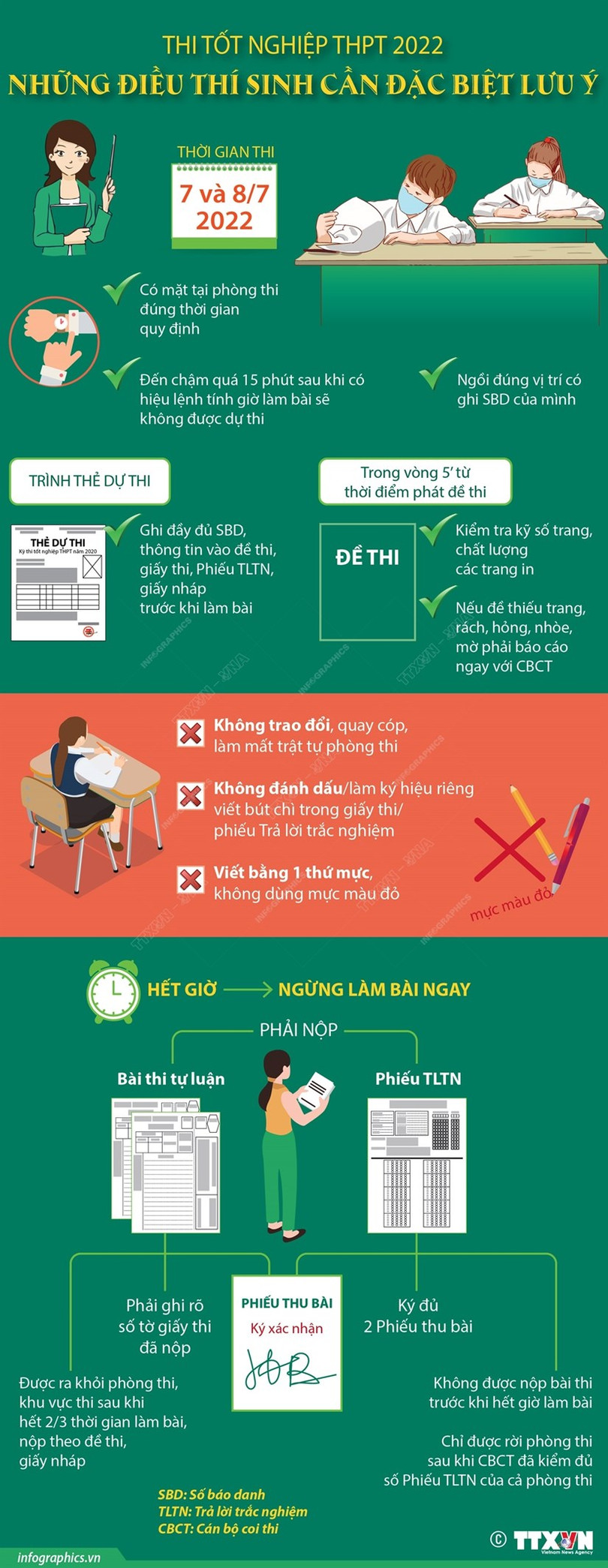Thi tốt nghiệp THPT 2022: Những điều thí sinh cần đặc biệt lưu ý
