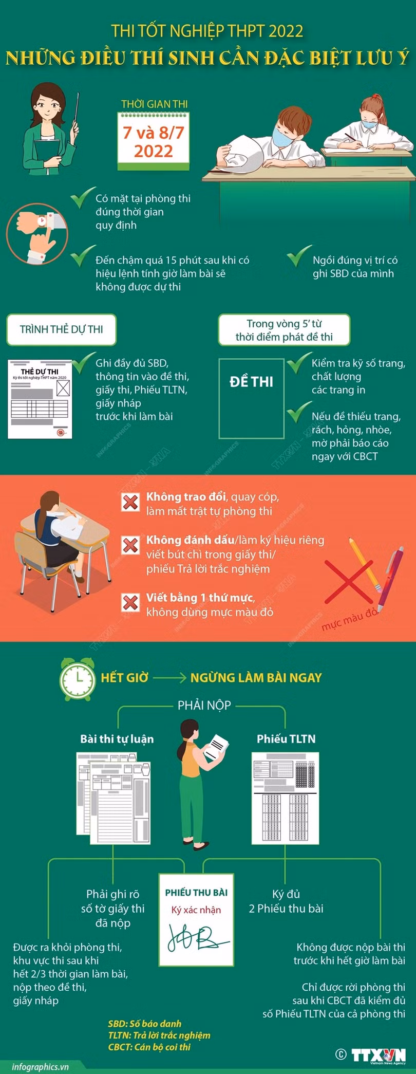 Thi tốt nghiệp THPT 2022: Những điều thí sinh cần đặc biệt lưu ý