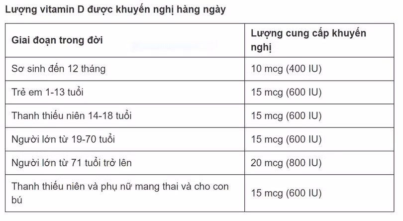 Dùng quá liều vitamin D có thể dẫn đến nhiều rủi ro sức khỏe