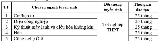 Trường Cao đẳng Công nghệ Hà Tĩnh thông báo tuyển sinh