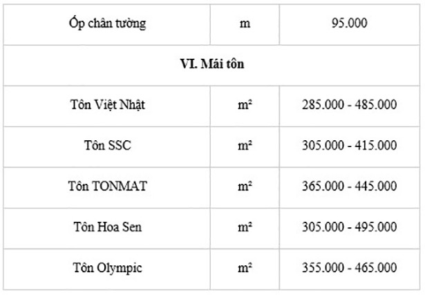 Đơn vị sửa chữa cải tạo nhà trọn gói Toro uy tín tại TPHCM ảnh 8 Đơn vị sửa chữa cải tạo nhà trọn gói Toro uy tín tại TPHCM