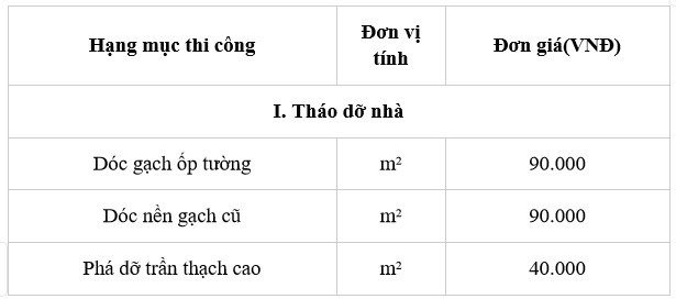 Đơn vị sửa chữa cải tạo nhà trọn gói Toro uy tín tại TPHCM ảnh 5 Đơn vị sửa chữa cải tạo nhà trọn gói Toro uy tín tại TPHCM