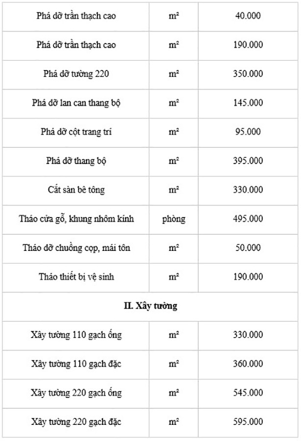 Đơn vị sửa chữa cải tạo nhà trọn gói Toro uy tín tại TPHCM ảnh 6 Đơn vị sửa chữa cải tạo nhà trọn gói Toro uy tín tại TPHCM