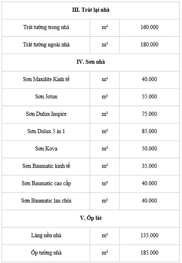 Đơn vị sửa chữa cải tạo nhà trọn gói Toro uy tín tại TPHCM ảnh 7 Đơn vị sửa chữa cải tạo nhà trọn gói Toro uy tín tại TPHCM