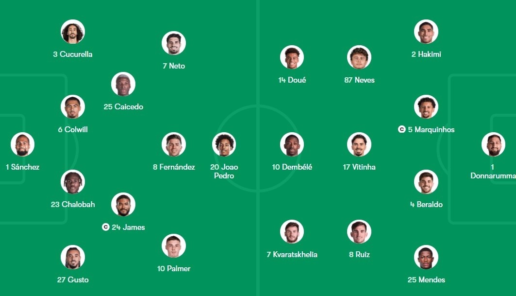 Sơ đồ chiến thuật của 2 CLB.