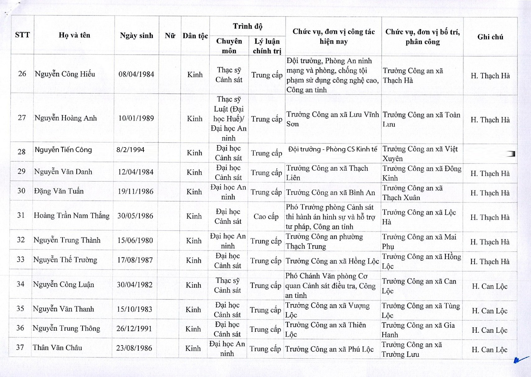 truong-cong-an-cac-xa-page-0005-4882.jpg