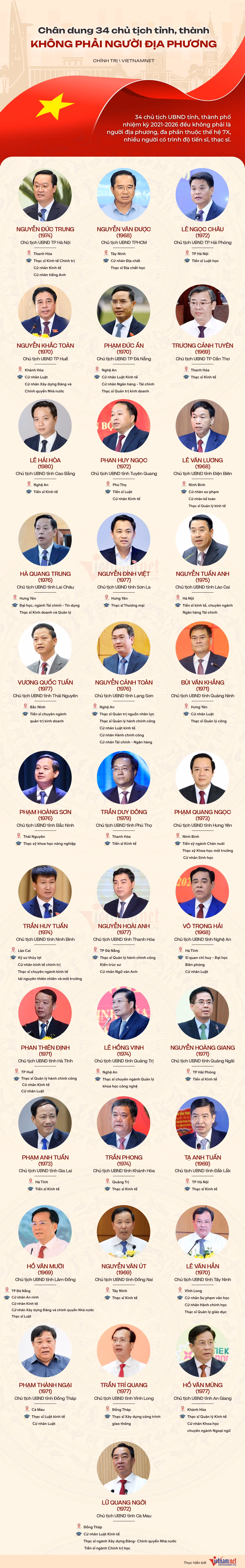 34-chu-tich-tinh-3294.jpg