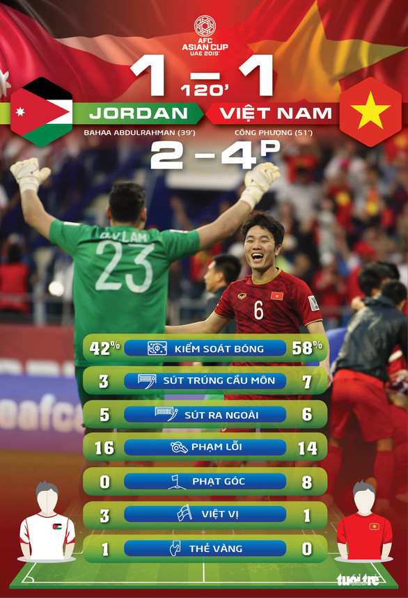 Báo chí Jordan: Việt Nam - thế lực mới nổi của bóng đá châu Á - Ảnh 2. Báo chí Jordan: “Việt Nam - thế lực mới nổi của bóng đá châu Á”