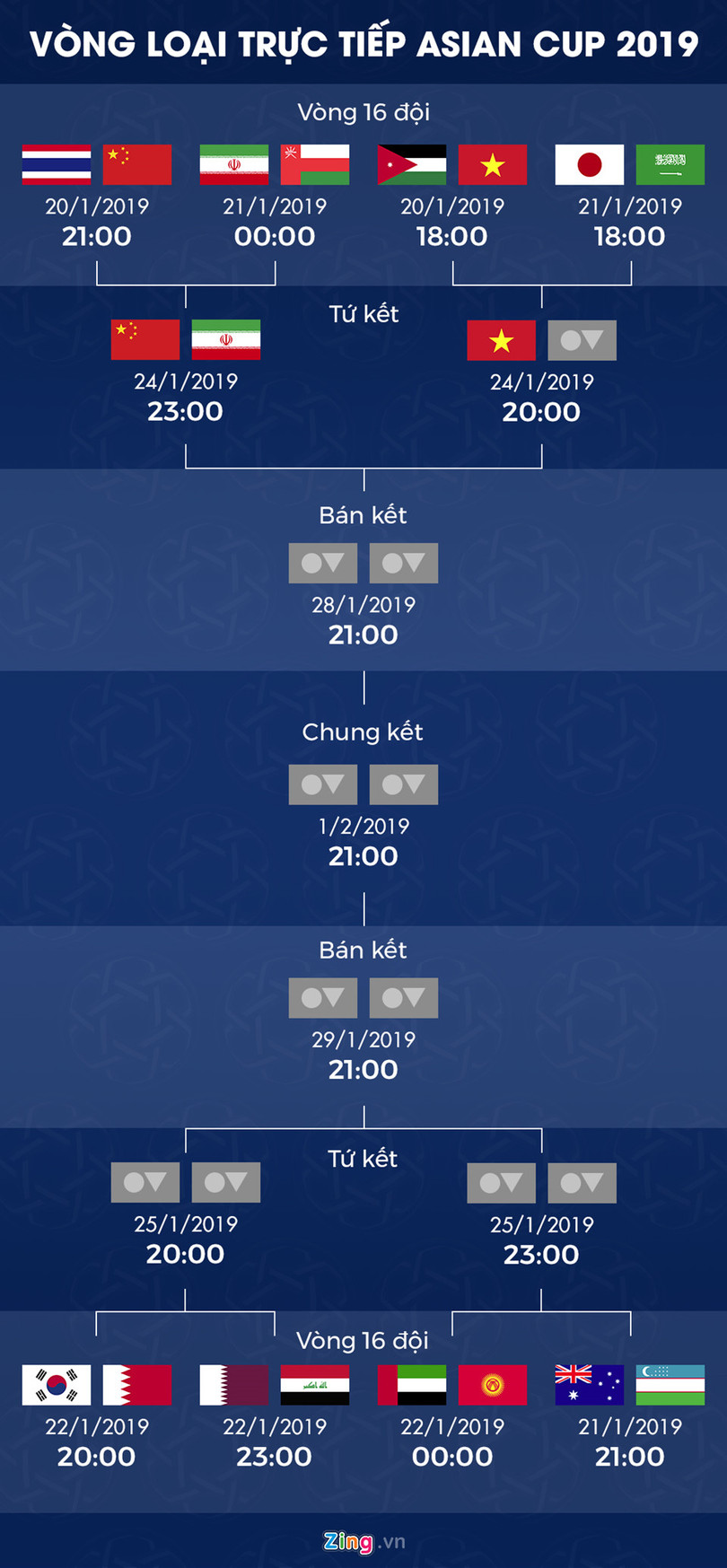 Lịch thi đấu vòng knock-out Asian Cup: Việt Nam chờ đối thủ ở tứ kết