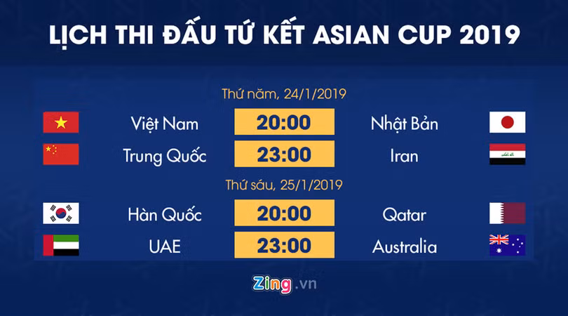 Lịch thi đấu vòng tứ kết Asian Cup 2019: Tuyển Việt Nam gặp Nhật Bản