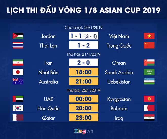 Tuyển Việt Nam gặp Nhật Bản ở tứ kết Asian Cup 2019