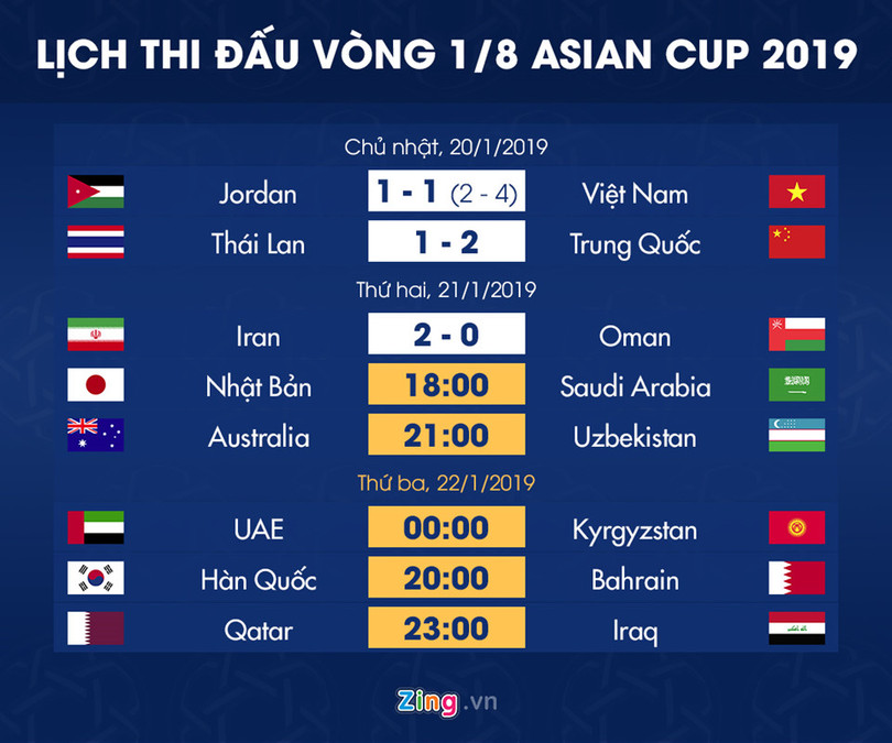 Lịch thi đấu vòng knock-out Asian Cup: Việt Nam chờ đối thủ ở tứ kết