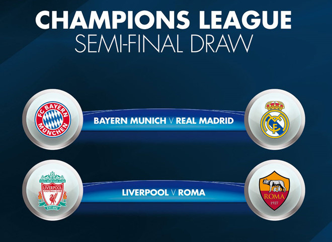 bayern doi dau real liverpool gap as roma o ban ket champions league