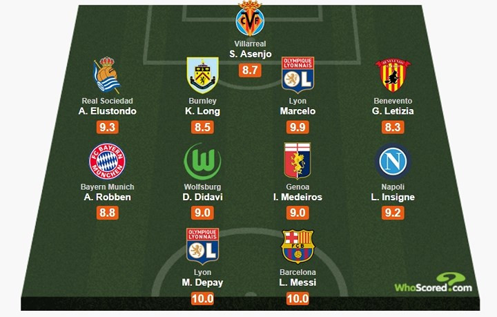 doi hinh xuat sac nhat chau au tuan qua messi da cap voi cuu sao mu