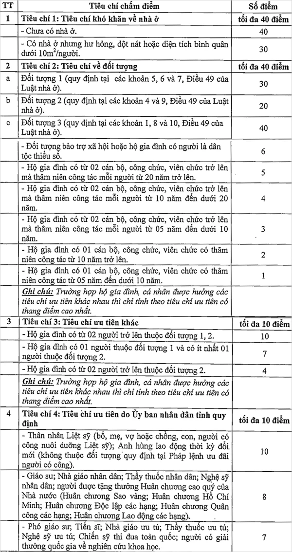 Tiêu chí chọn đối tượng được mua nhà ở xã hội tại Hà Tĩnh