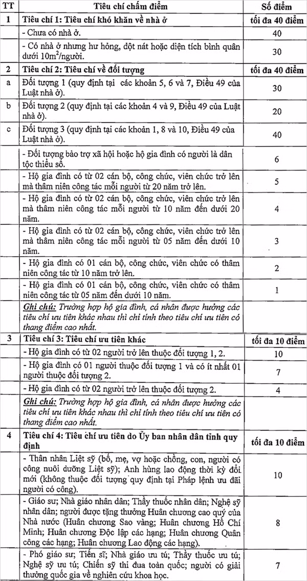 Tiêu chí chọn đối tượng được mua nhà ở xã hội tại Hà Tĩnh