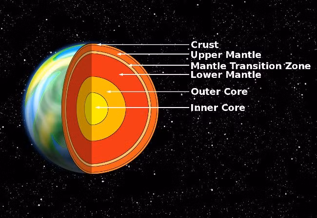 dia nguc nong den muc do nao