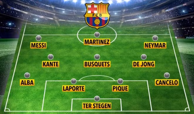 Đội hình trong mơ đủ sức đưa Barca thống trị châu Âu