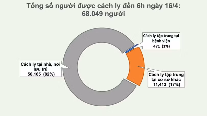 Ca mắc Covid-19 số 268 là cô gái 16 tuổi ở Đồng Văn - Hà Giang