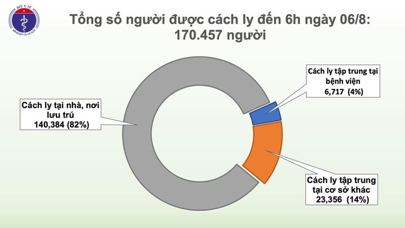 Thêm 4 ca mắc mới liên quan đến Đà Nẵng, Việt Nam có 717 bệnh nhân Covid-19