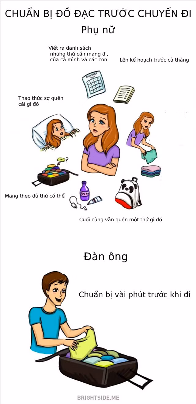 Khác biệt thú vị giữa đàn ông và phụ nữ