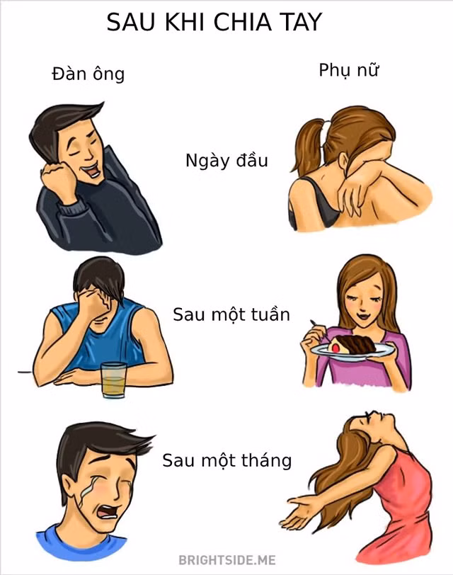 Khác biệt thú vị giữa đàn ông và phụ nữ
