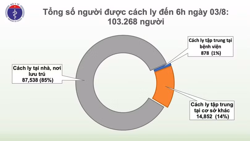 Thêm 1 ca mắc mới Covid-19 ở Quảng Ngãi, Việt Nam có 621 ca bệnh