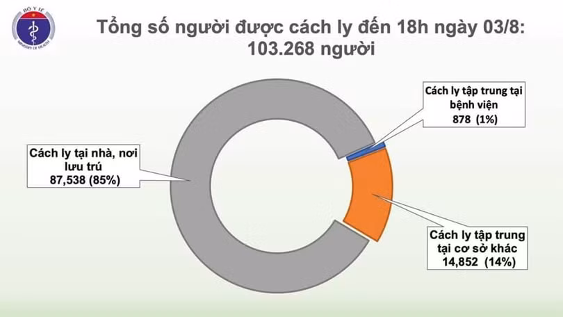 Thêm 21 ca mắc Covid-19 ở Đà Nẵng, Quảng Nam, Việt Nam có 642 ca bệnh