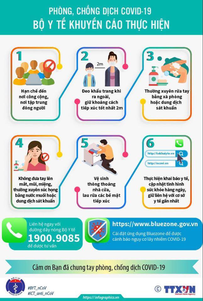 Thêm 4 ca mắc mới liên quan đến Đà Nẵng, Việt Nam có 717 bệnh nhân Covid-19