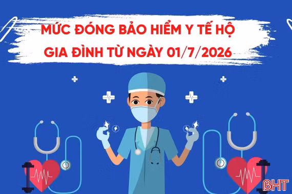 [Motion graphic] Mức đóng BHYT hộ gia đình từ ngày 1/7/2026