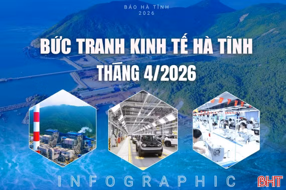 [Infographic] Bức tranh kinh tế Hà Tĩnh tháng 4/2026