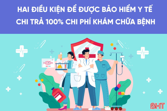 [Motion Graphics] 2 điều kiện để được BHYT chi trả 100% chi phí khám chữa bệnh
