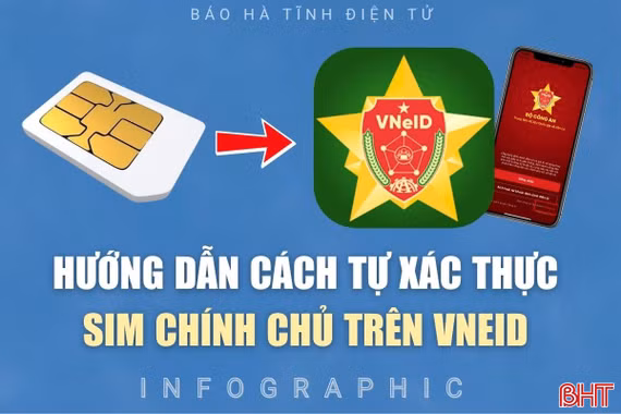 [Infographic] Hướng dẫn cách tự xác thực SIM chính chủ trên VNeID