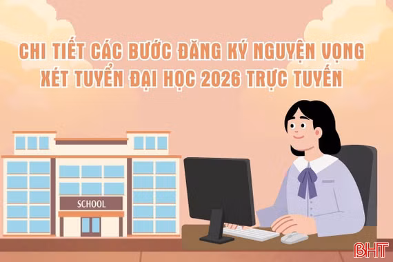 [Motion graphic] Chi tiết các bước đăng ký nguyện vọng xét tuyển đại học 2026 trực tuyến