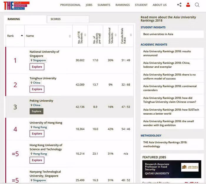 xep hang 350 dai hoc chau a viet nam khong co truong nao