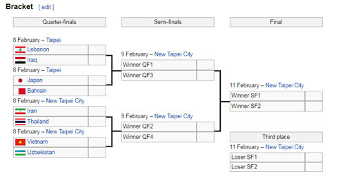 viet nam roi vao nhanh tu than o vck futsal chau a 2018