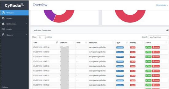 Các cuộc tấn công liên tục được hệ thống giám sát CyRadar ghi nhận. cyradar canh bao ma doc dao tien ao co cach thuc lay lan tuong tu wannacry