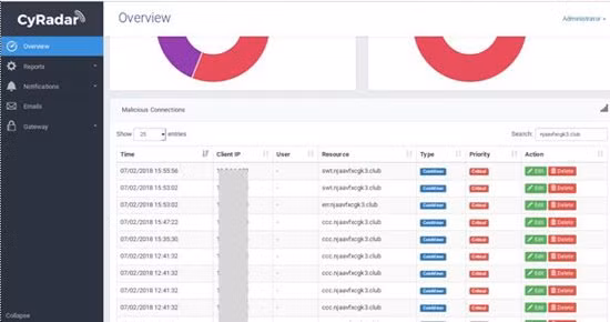 cyradar canh bao ma doc dao tien ao co cach thuc lay lan tuong tu wannacry