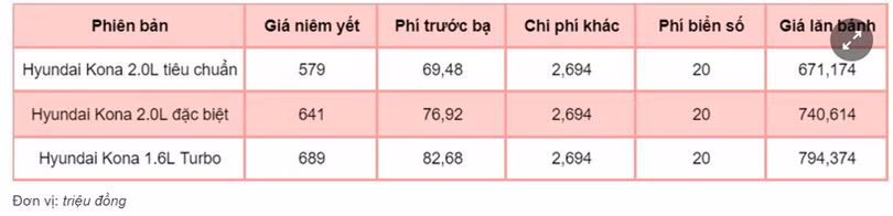Giá lăn bánh những mẫu SUV đang bán rẻ tại Việt Nam