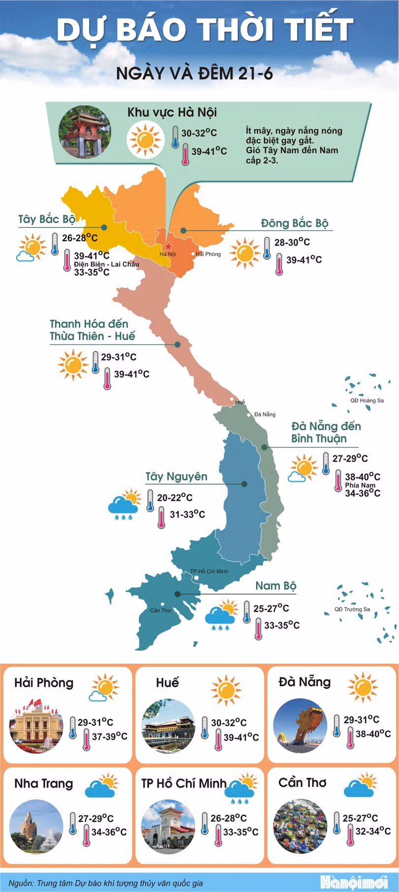 Miền Bắc sắp đón mưa dông nhiều ngày