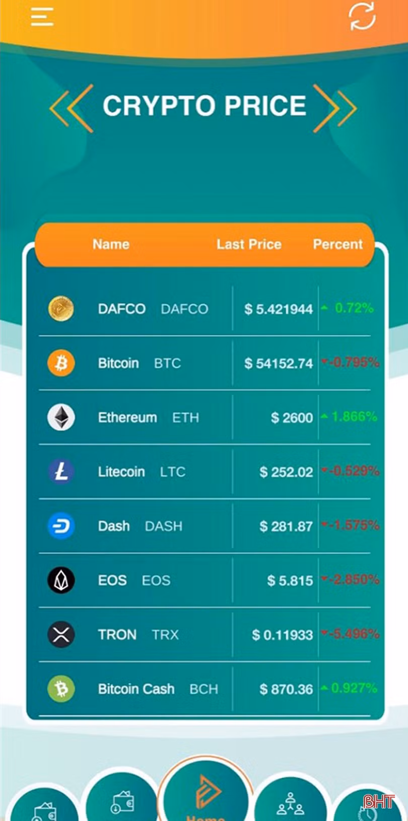 Hà Tĩnh: Nhà đầu tư tiền ảo DAF bức xúc khi mô hình đang… “chết yểu”?!