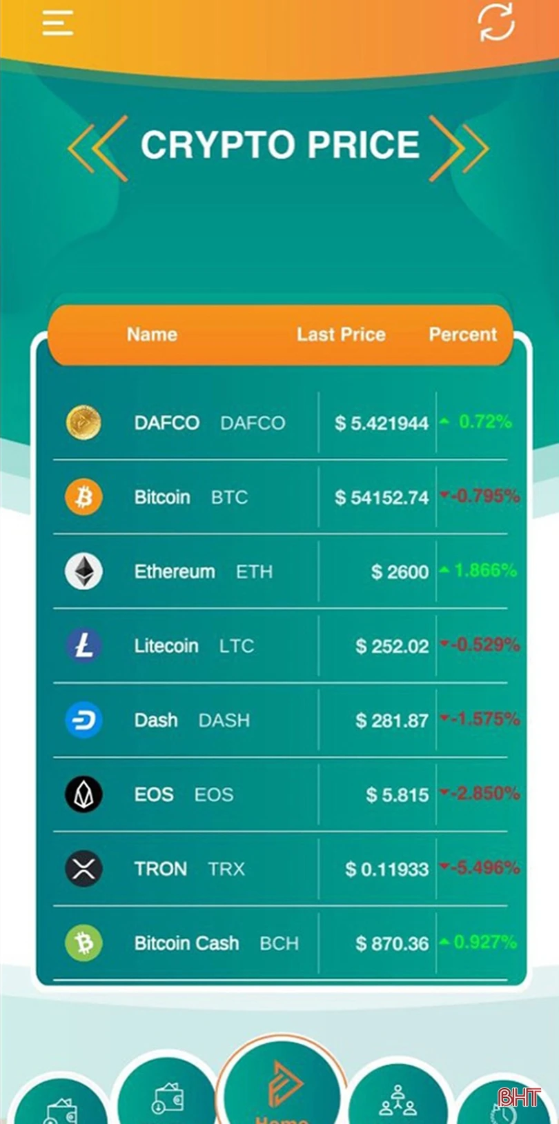 Hà Tĩnh: Nhà đầu tư tiền ảo DAF bức xúc khi mô hình đang… “chết yểu”?!