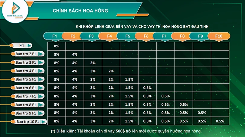 Hà Tĩnh: Nhà đầu tư tiền ảo DAF bức xúc khi mô hình đang… “chết yểu”?!