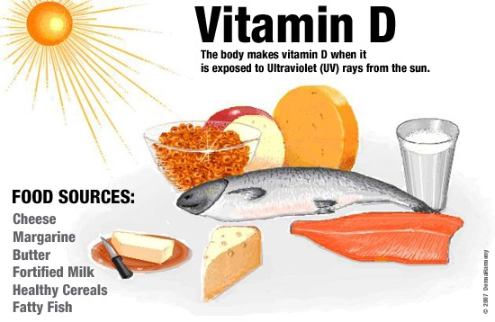 Cơ thể cần bao nhiêu vitamin D? ảnh 1
