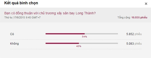 Quốc hội thông qua chủ trương xây sân bay Long Thành ảnh 3