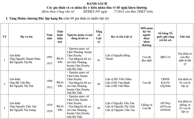 Lấy ý kiến Nhân dân Hà Tĩnh về tặng huân chương, huy chương cho các gia đình, cá nhân