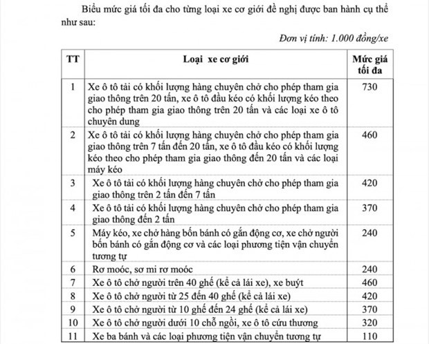 Cục Đăng kiểm đề xuất giá kiểm định các loại xe ôtô tăng 26-28% hình ảnh 1 Cục Đăng kiểm đề xuất giá kiểm định ôtô tăng 26-28%