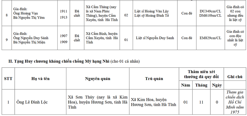 Lấy ý kiến Nhân dân Hà Tĩnh về tặng huân chương, huy chương cho các gia đình, cá nhân