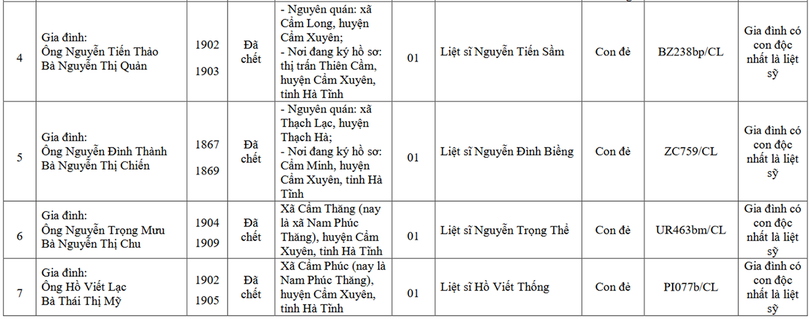 Lấy ý kiến Nhân dân Hà Tĩnh về tặng huân chương, huy chương cho các gia đình, cá nhân