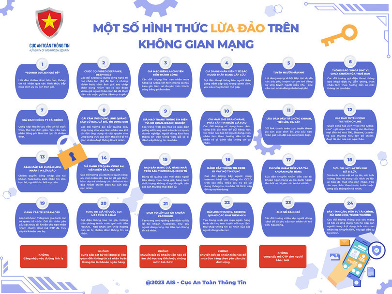 Hà Tĩnh tăng cường truyền thông phòng chống tội phạm trên mạng Internet